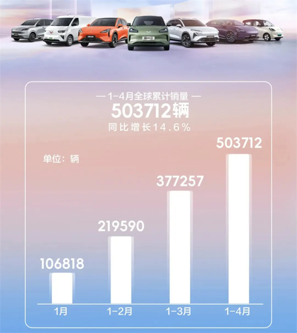 4個月賣出132萬輛，上汽今年能打破質(zhì)疑嗎？
