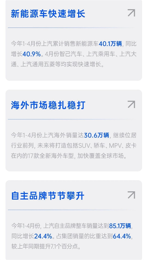 四維裂變重構(gòu)增長邏輯，上汽亮出頭部車企轉(zhuǎn)型進(jìn)化新樣本