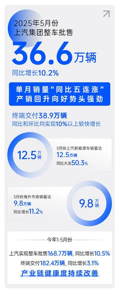 順時而動 應勢而為，一個新的上汽集團正駛向未來