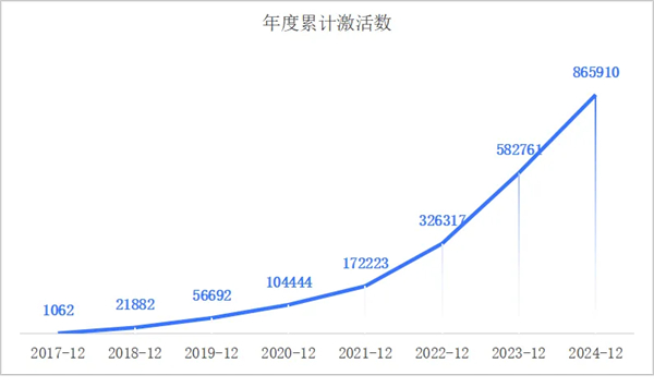 一套系統(tǒng)、百萬激活量，畫出上汽海外戰(zhàn)略3.0的增長線