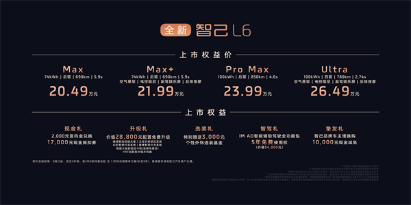 全新智己L6震撼上市，權(quán)益價(jià)20.49萬~26.49萬