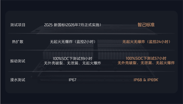 全新智己L6震撼上市，權(quán)益價(jià)20.49萬~26.49萬